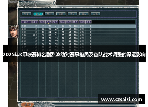 2025年K甲联赛排名剧烈波动对赛事格局及各队战术调整的深远影响