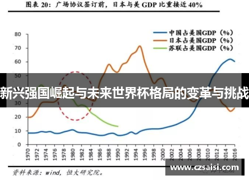 新兴强国崛起与未来世界杯格局的变革与挑战