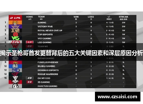 揭示圣枪哥首发更替背后的五大关键因素和深层原因分析