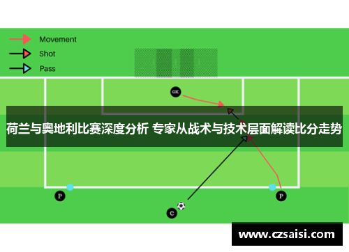 荷兰与奥地利比赛深度分析 专家从战术与技术层面解读比分走势