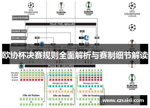 欧协杯决赛规则全面解析与赛制细节解读 欧协杯决赛规则全面解析与赛制细节解读