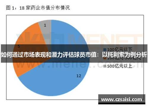 如何通过市场表现和潜力评估球员市值:以托利索为例分析 如何通过市场表现和潜力评估球员市值:以托利索为例分析