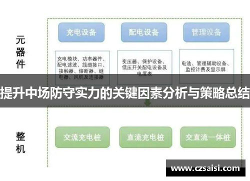 提升中场防守实力的关键因素分析与策略总结 提升中场防守实力的关键因素分析与策略总结